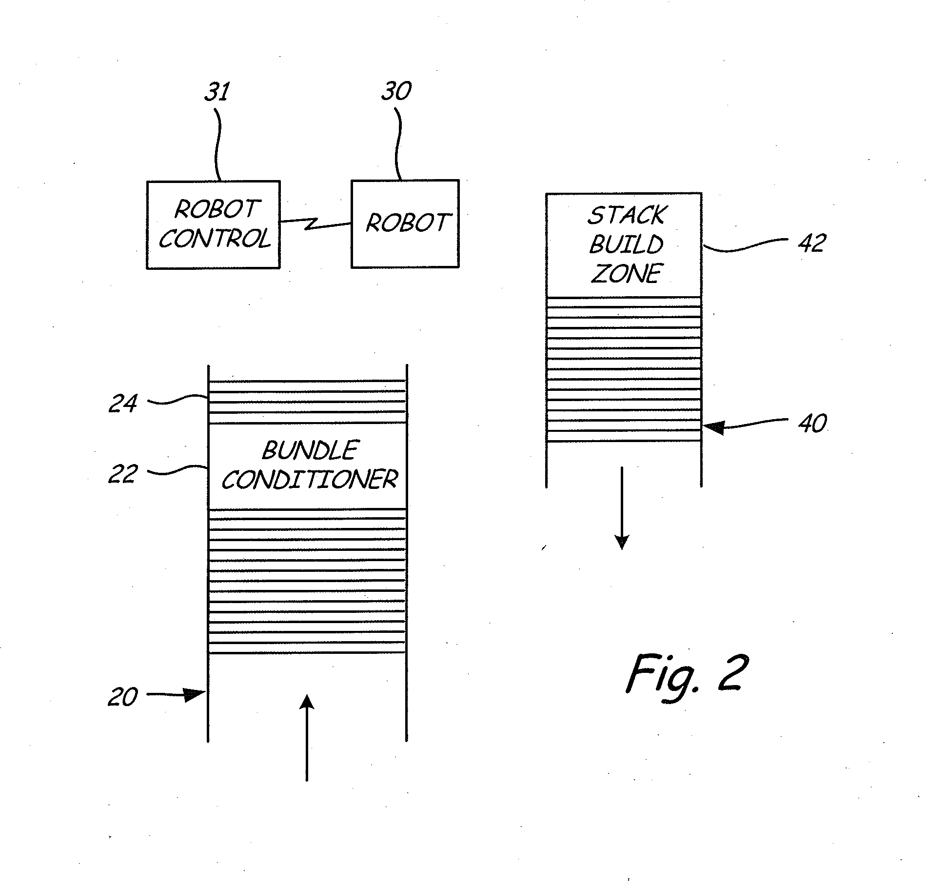System and methods for forming stacks