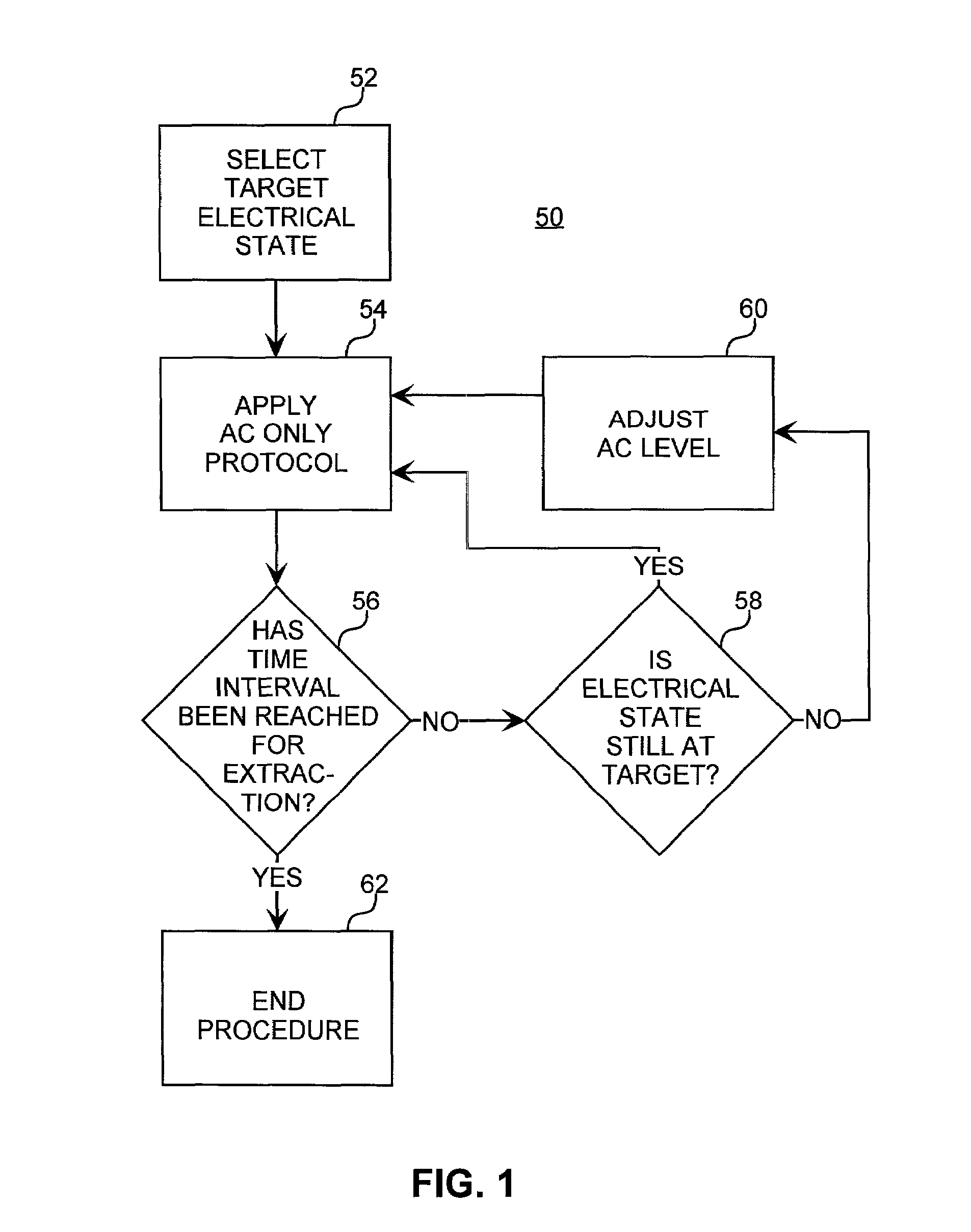 Method for increasing the battery life of an alternating current iontophoresis device using a barrier-modifying agent
