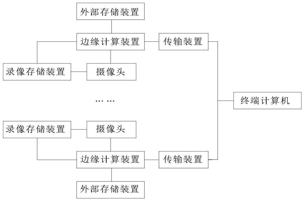 Distributed rapid pedestrian re-identification system