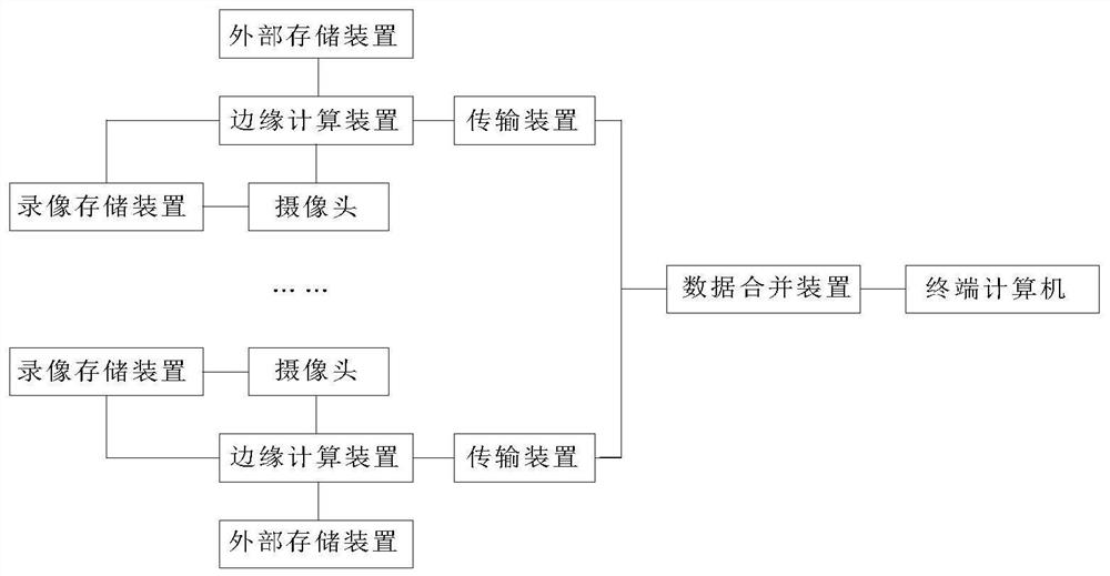 Distributed rapid pedestrian re-identification system