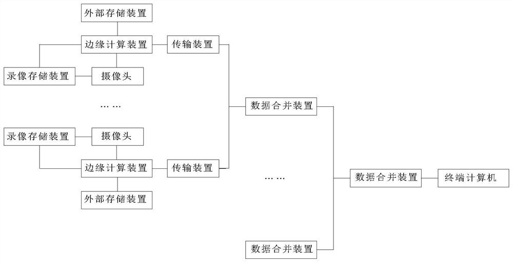 Distributed rapid pedestrian re-identification system