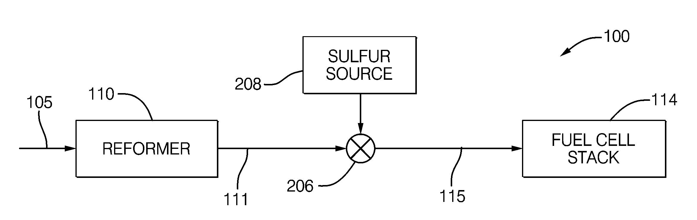 System for Adding Sulfur to a Fuel Cell Stack System for Improved Fuel Cell Stability