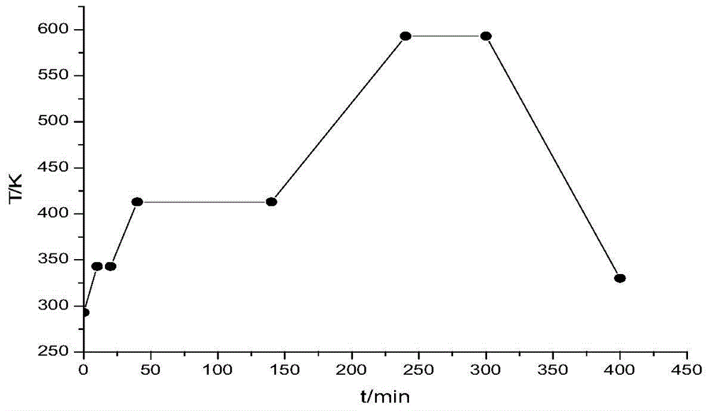 A self-cleaning solar power supply system for household microgrid and preparation method of solar cell thereof