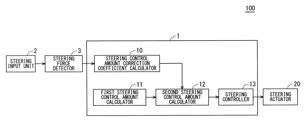 Vehicle steering system and lane keeping system