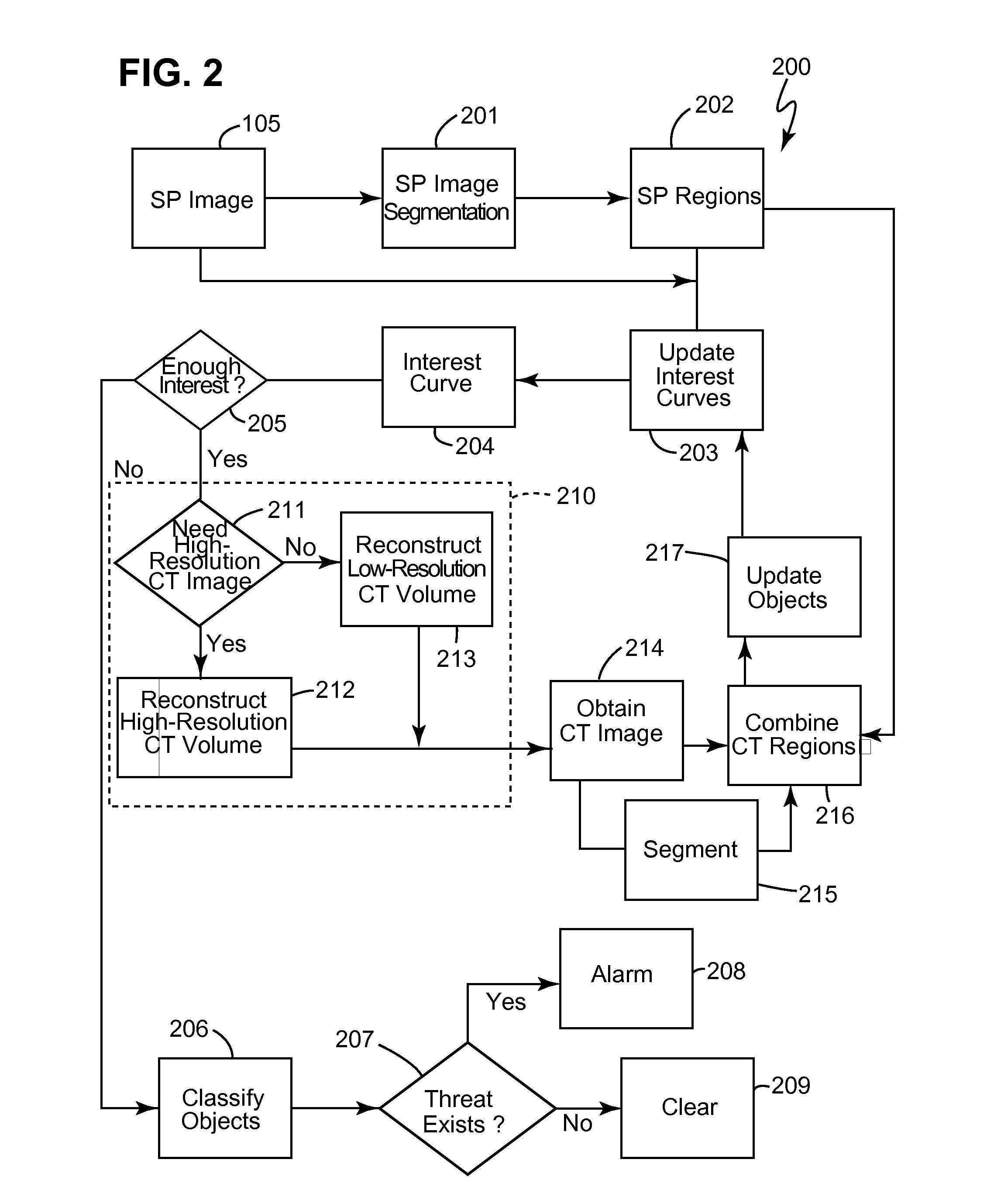 Methods for explosive detection with multiresolution computed tomography data
