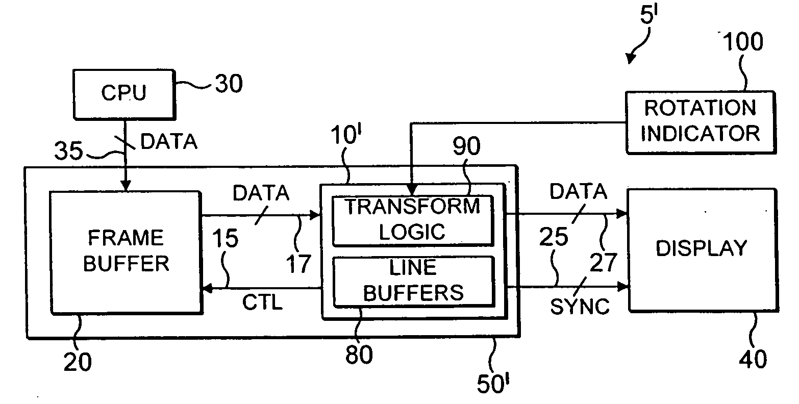 Display controller