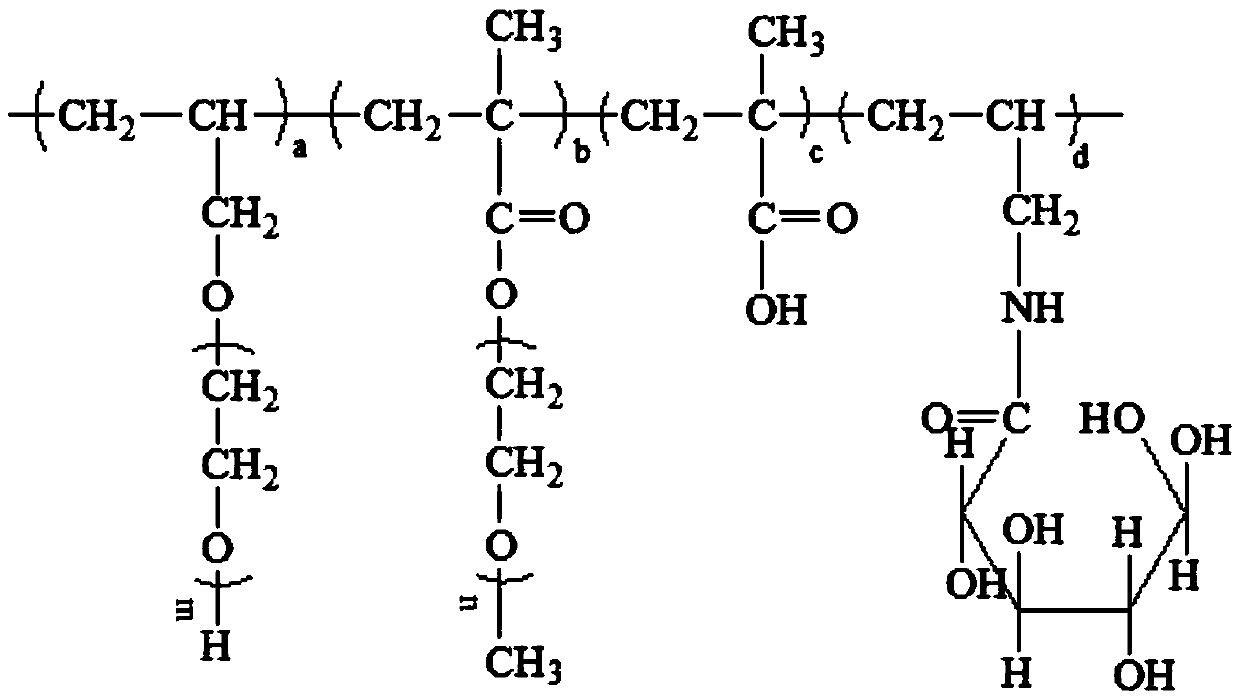 Polycarboxylate water reducer with modified sugar side chain structure and preparation method thereof