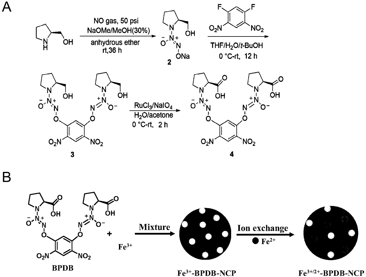 Fe&lt;3+/2+&gt;-NO donor mixed-valence coordination polymer and application thereof