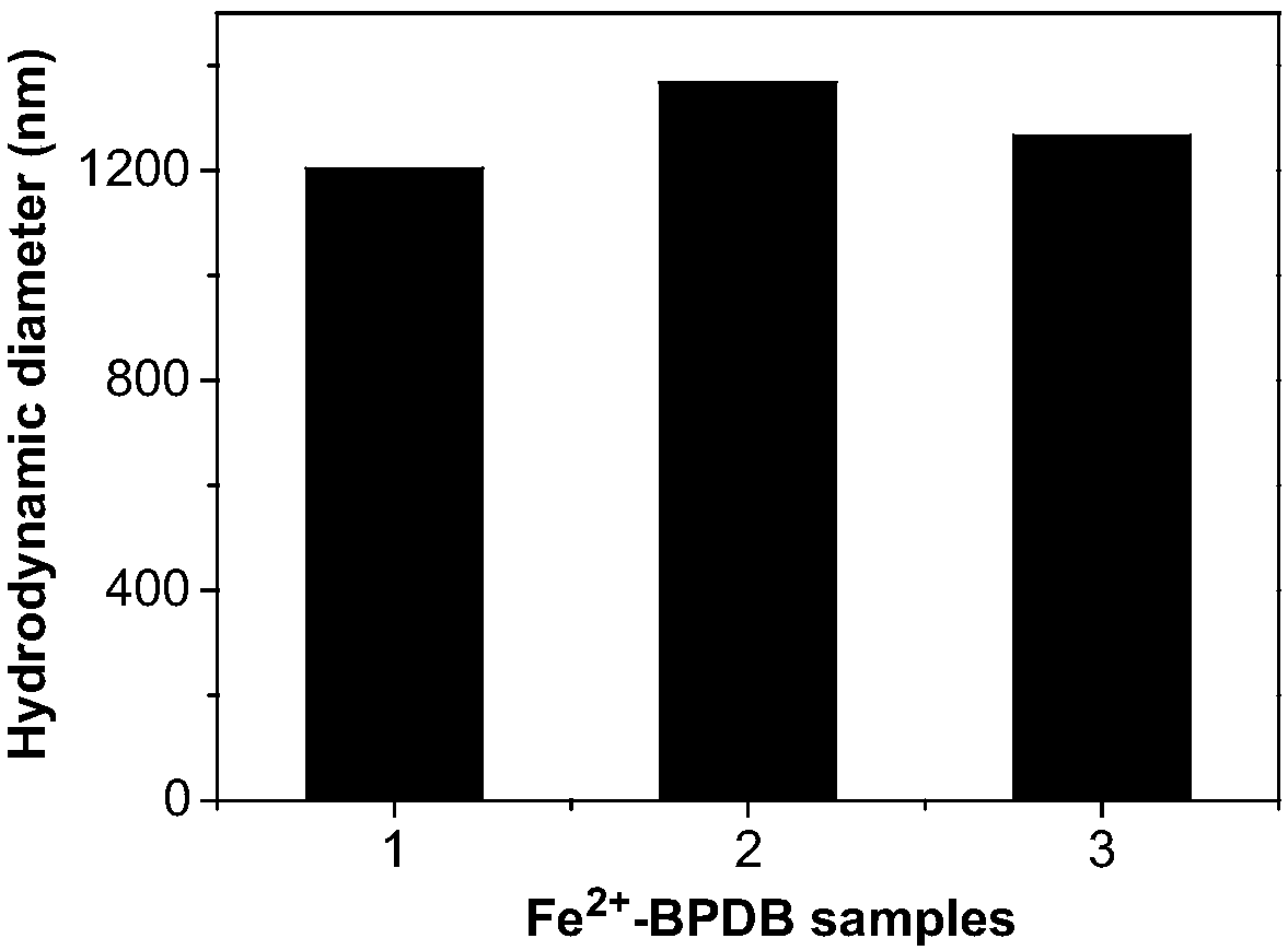 Fe&lt;3+/2+&gt;-NO donor mixed-valence coordination polymer and application thereof