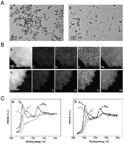 Fe&lt;3+/2+&gt;-NO donor mixed-valence coordination polymer and application thereof