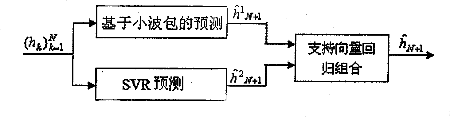 Detection method for distributed abnegation service attack based on load prediction