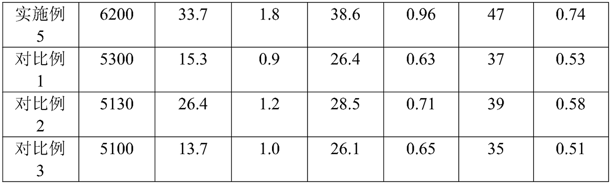 High-yield cultivation method for selenium-enriched white radishes