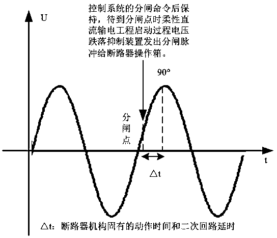 Voltage drop suppression device of start process of flexible direct current power transmission project