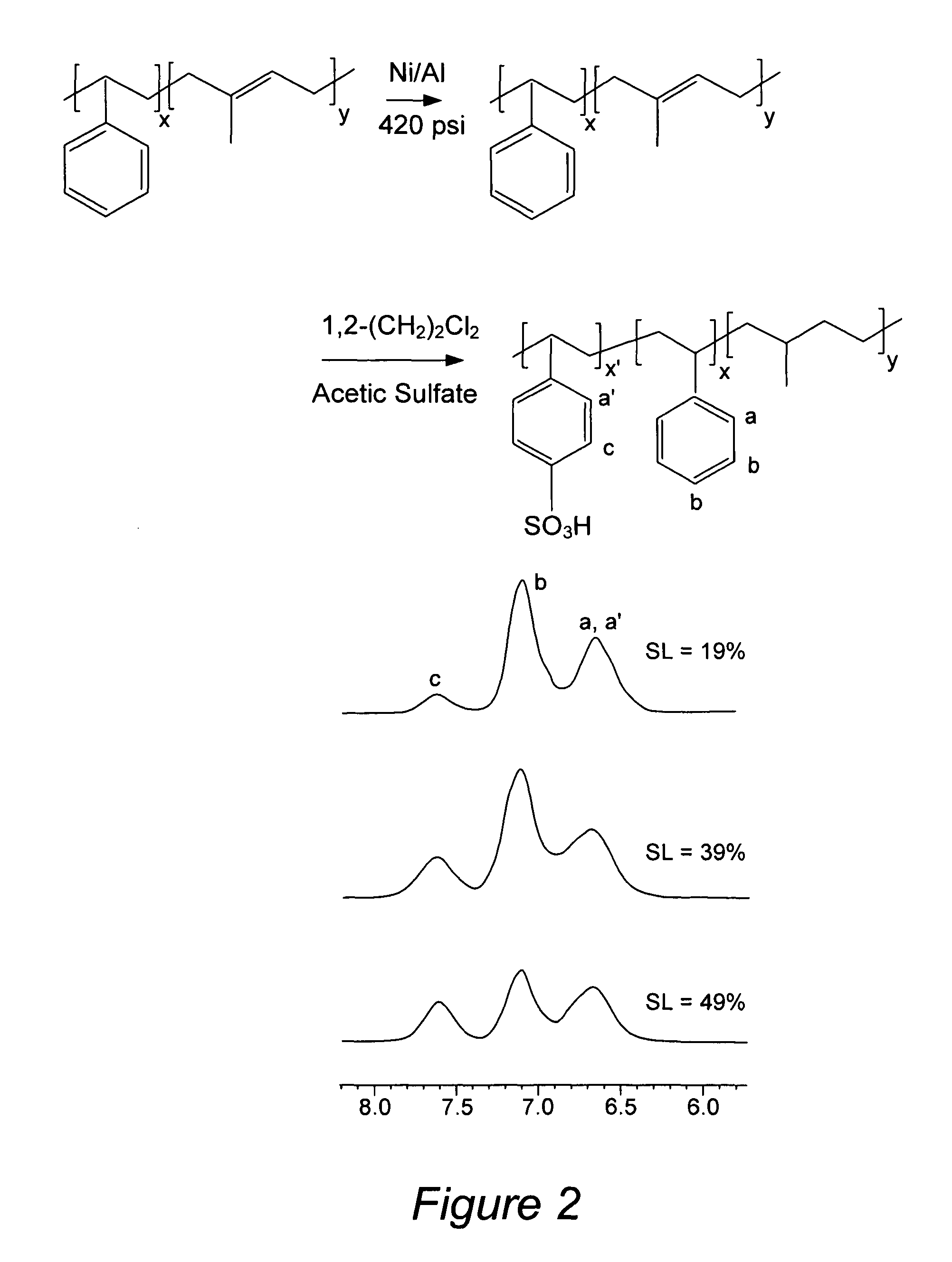 Nanostructured polymer membranes for proton conduction