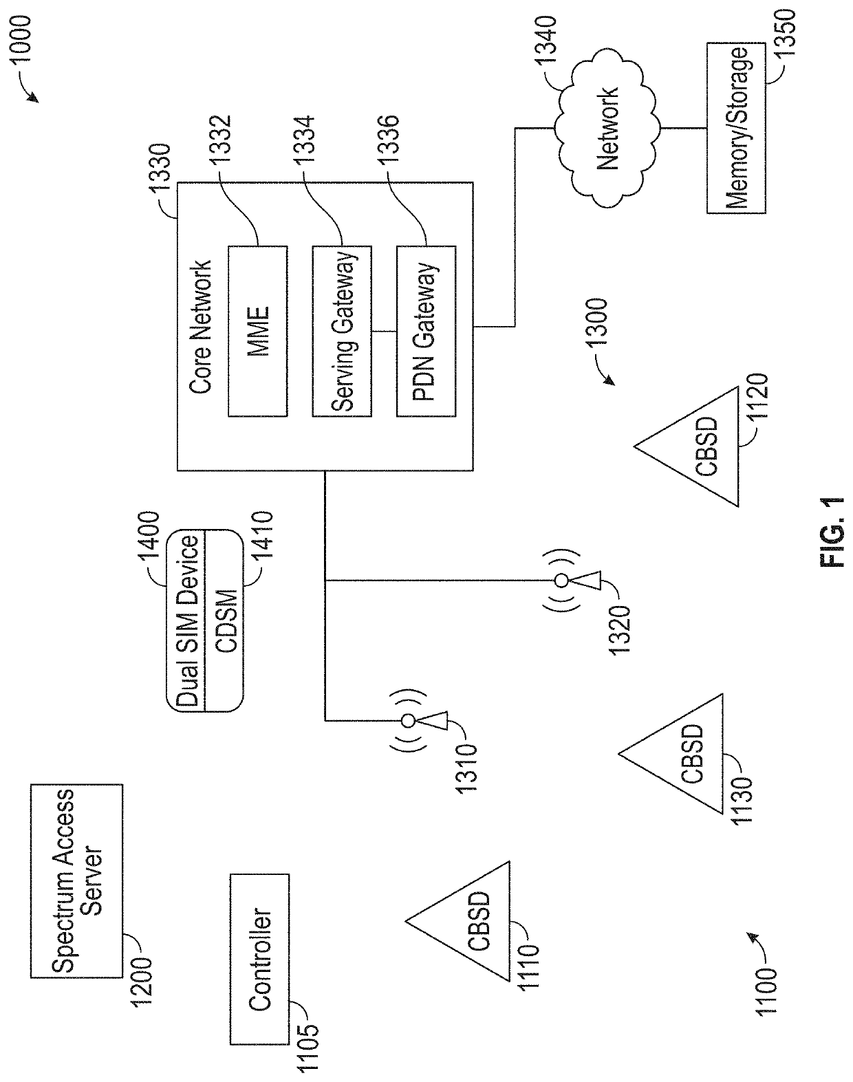 Data transfer using a dual sim phone