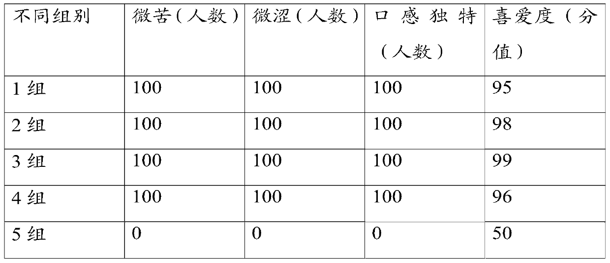 A kind of wolfberry tea and preparation method thereof