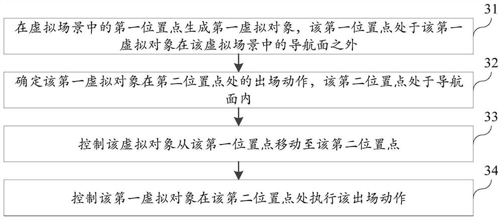 Object control method, device and computer equipment in virtual scene