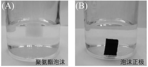 Humidity and pressure dual-response metal-water battery and preparation method thereof