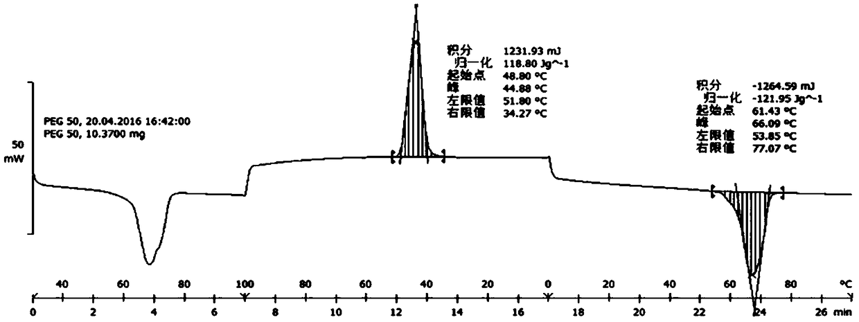 Preparation method of polyethylene glycol/graphene shaped phase change material