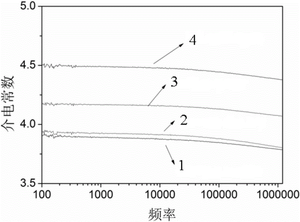 Preparation method of highly hydrophobic carbon fluoride nanotube/polyimide composite material