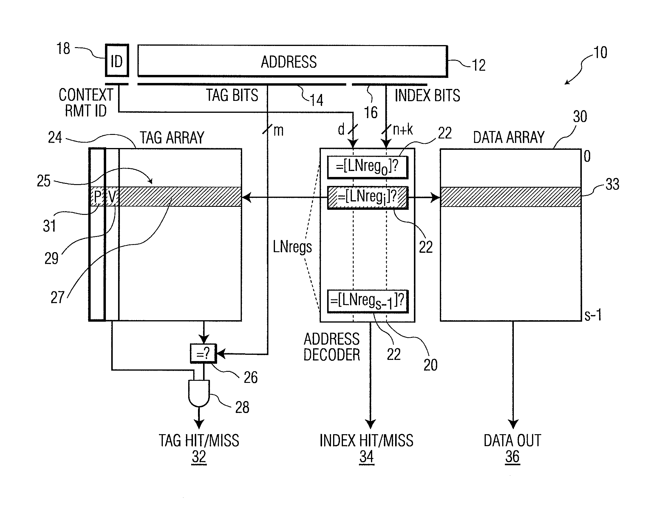Cache memory having enhanced performance and security features