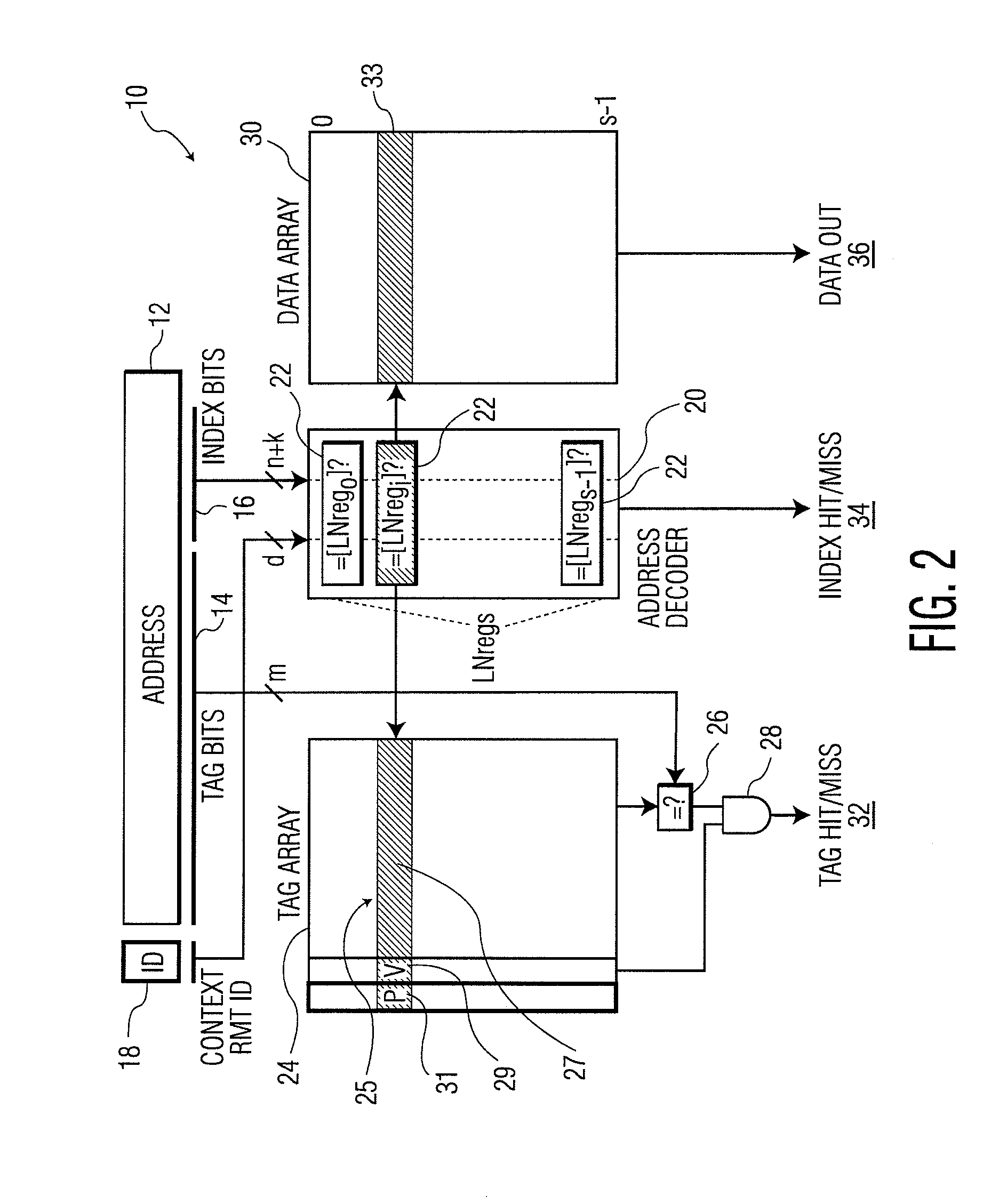 Cache memory having enhanced performance and security features