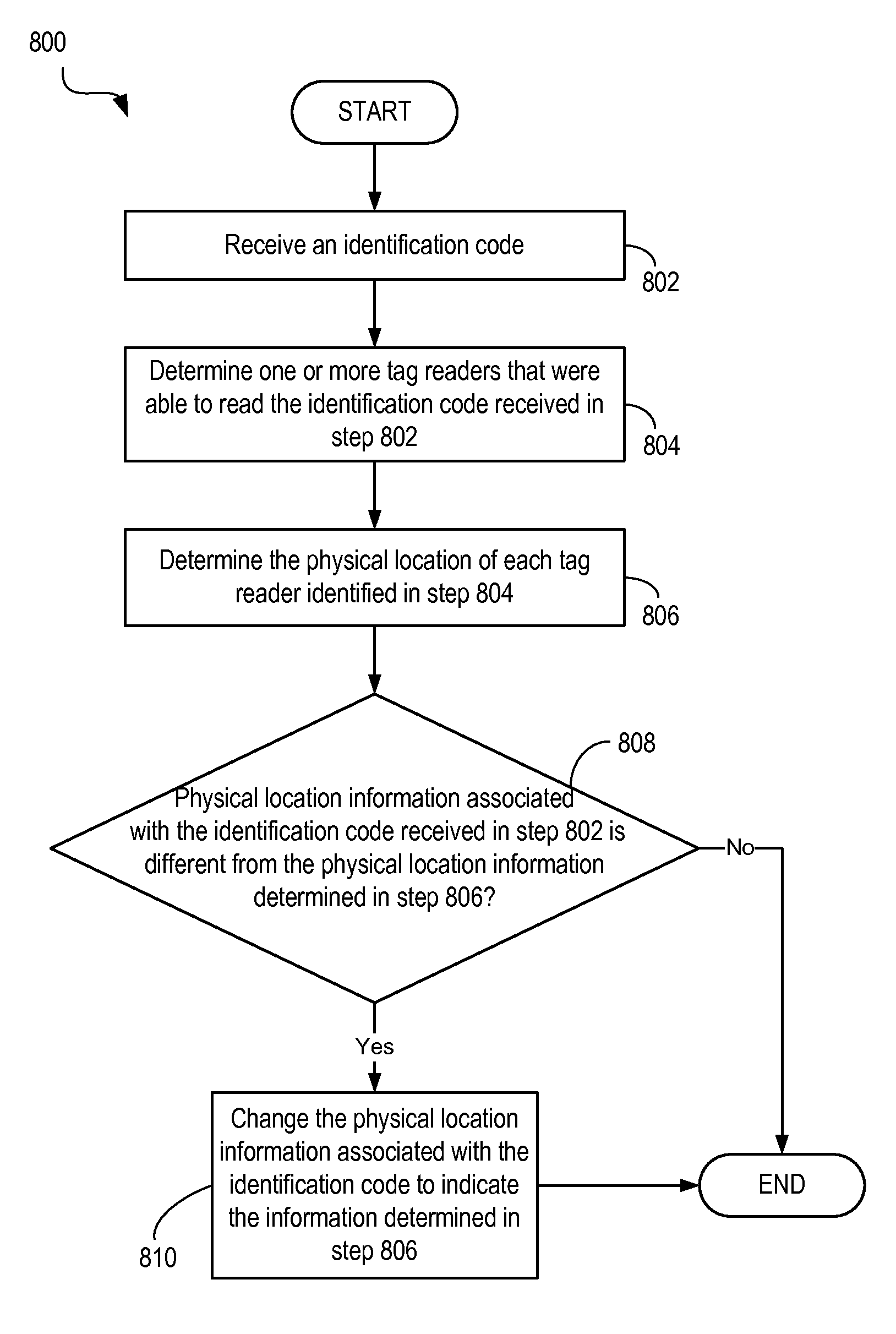 Techniques for performing actions based upon physical locations of paper documents