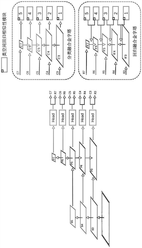 Multi-scale space joint model and visual detection method thereof