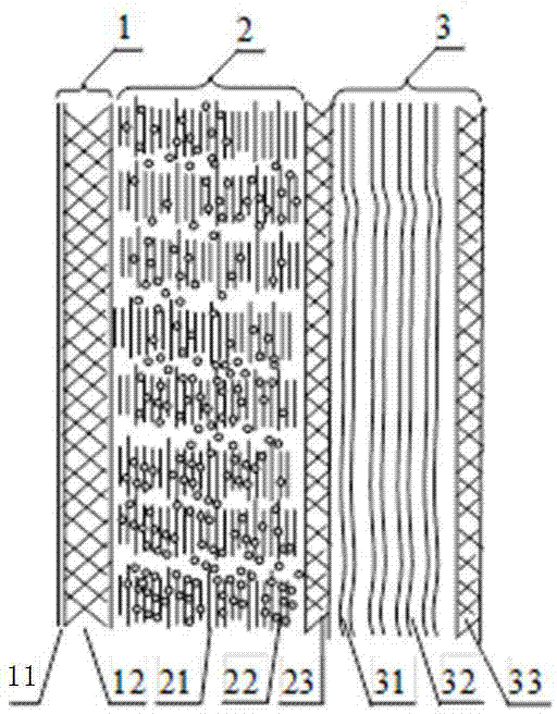 Function-shared three-composite-layer laminated flameproof fabric, preparation technology and application