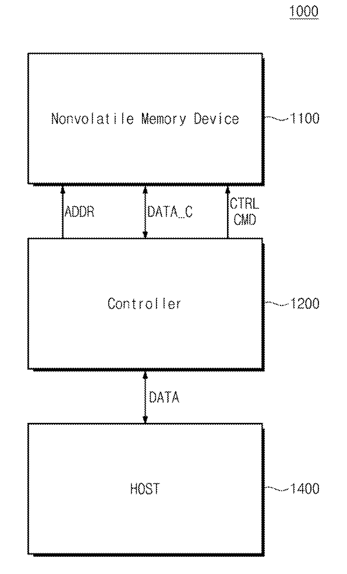 Operating Method of Controller Controlling Nonvolatile Memory Device and Mapping Pattern Selecting Method of Selecting Mapping Pattern Mapping Polar Coded Code Word with Multi Bit Data of Nonvolatile Memory Device