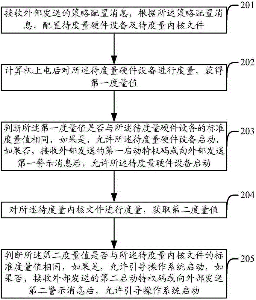 Computer protection apparatus and method
