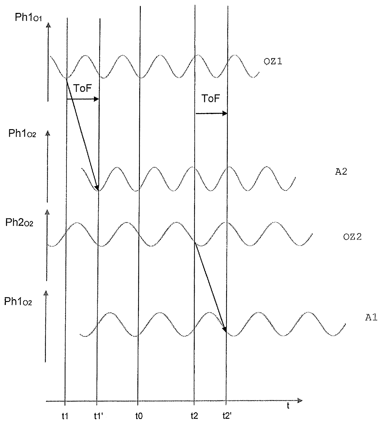 Method and system for high resolution range and speedometers