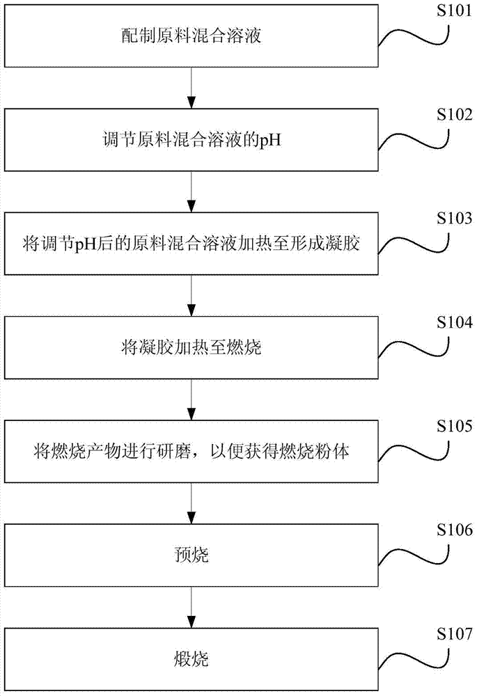 Cathode materials for solid oxide electrolysis cells and their applications