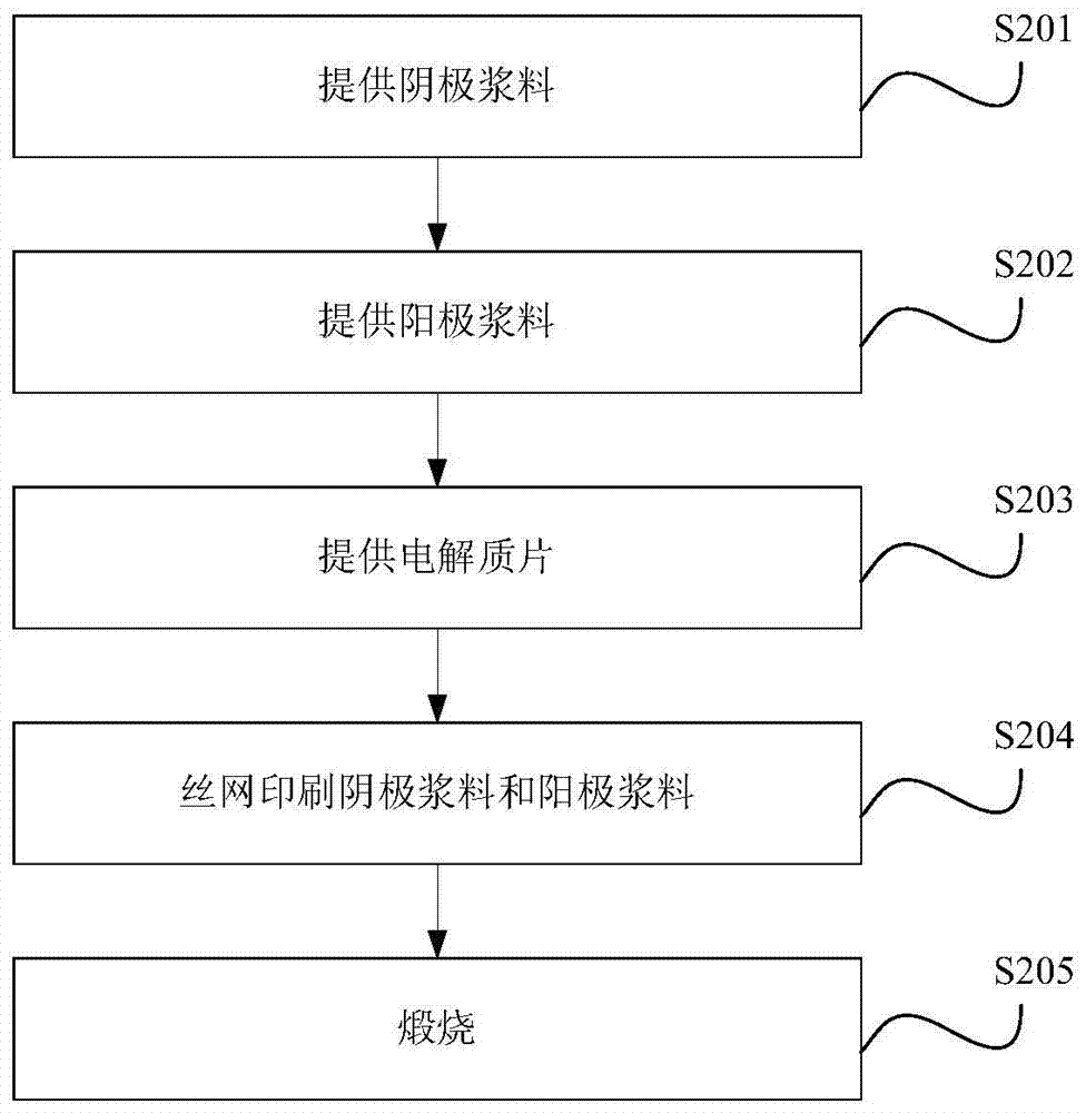 Cathode materials for solid oxide electrolysis cells and their applications