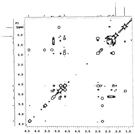 Application of ovatifolin to preparation of lung cancer, liver cancer and colon cancer resisting drugs