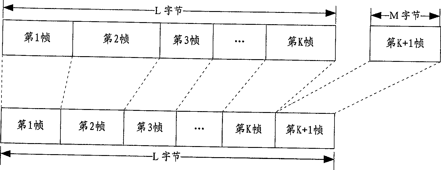 Method for controlling buffer for multimedia data