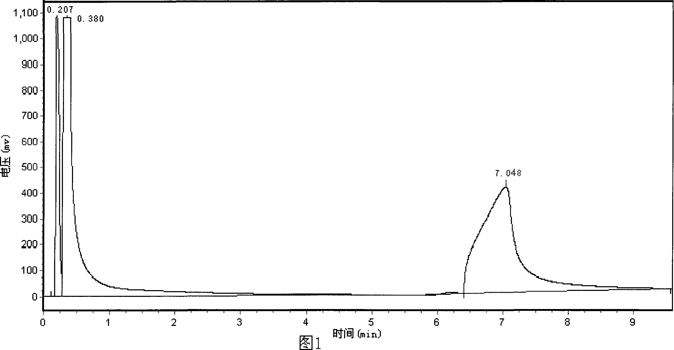 Method for synthesizing veratric acid