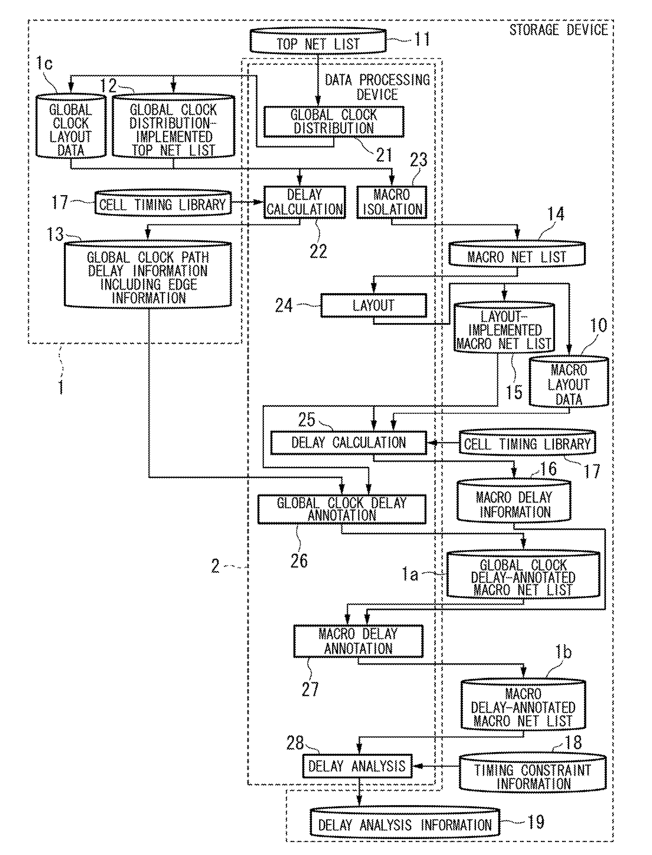 Delay analysis processing of semiconductor integrated circuit