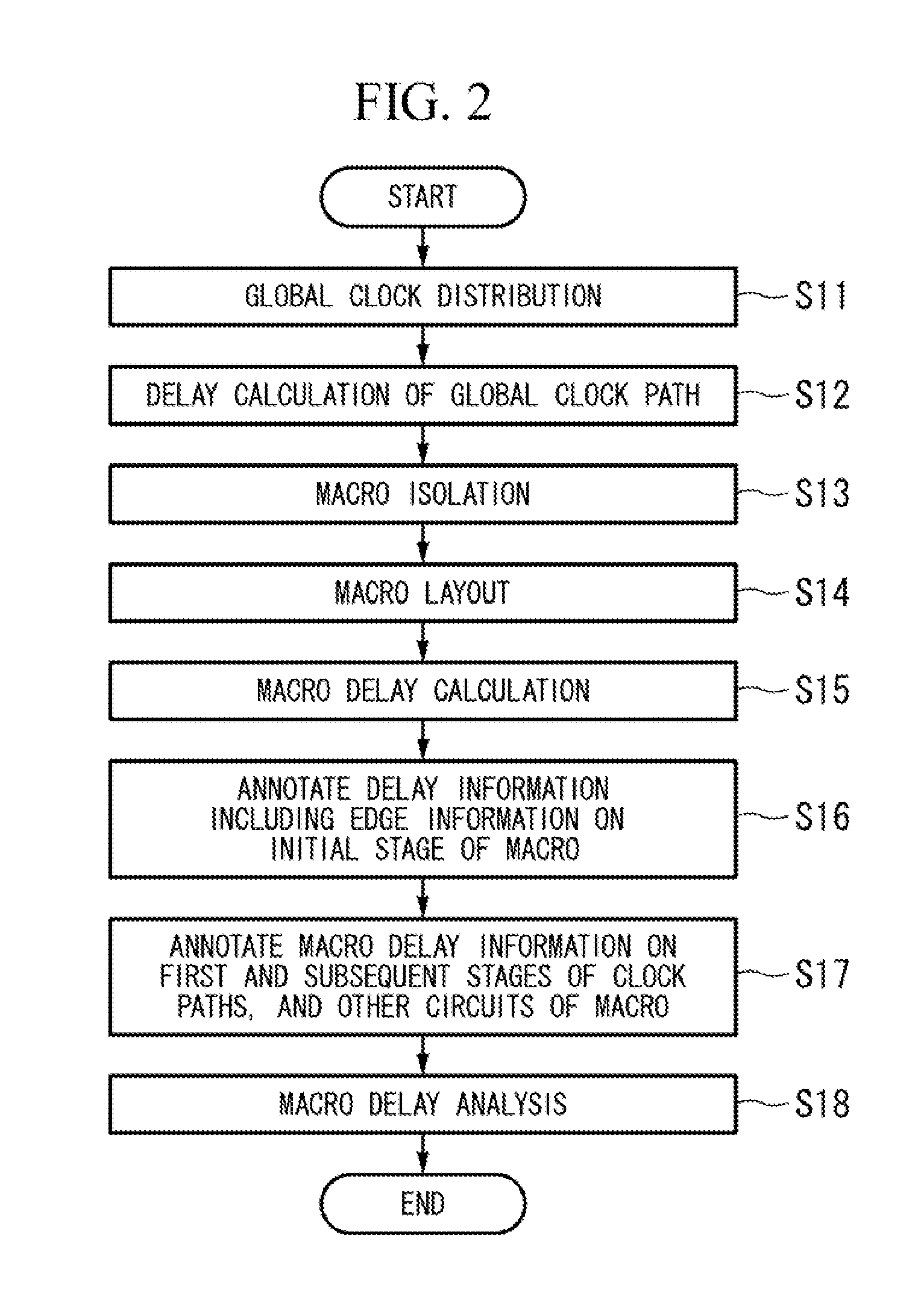 Delay analysis processing of semiconductor integrated circuit