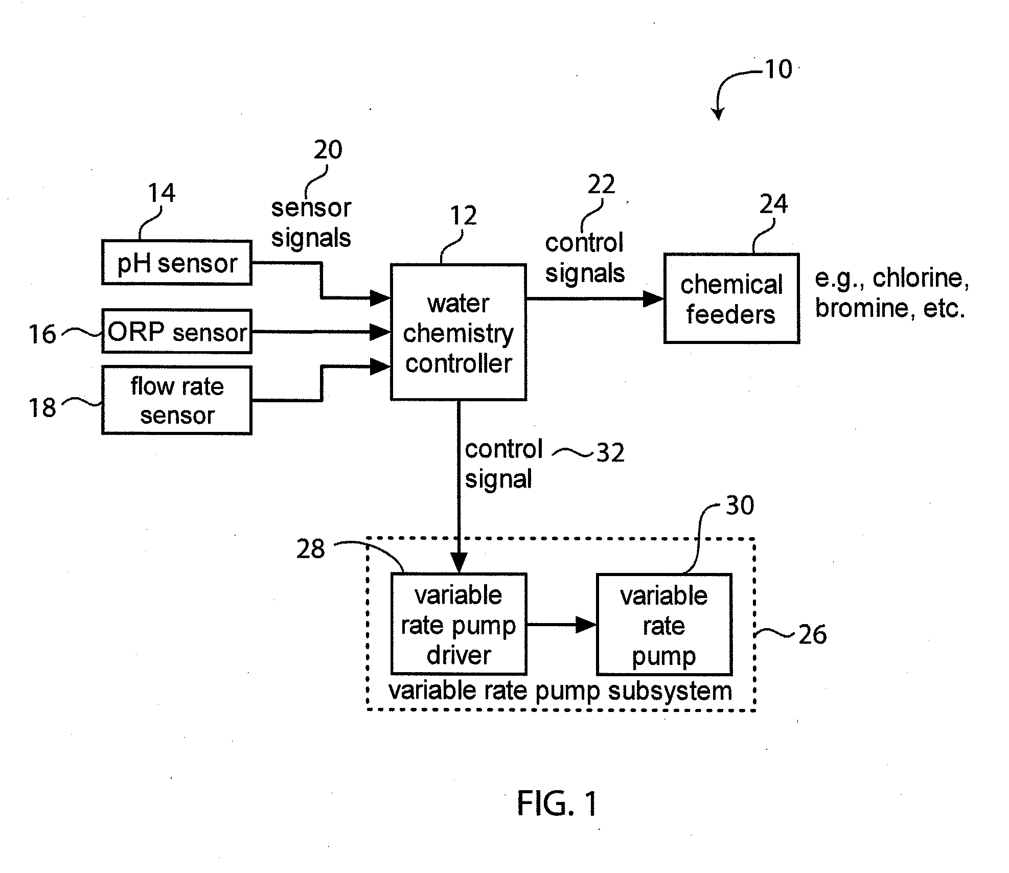System for Controlling Water in an Aquatic Facility