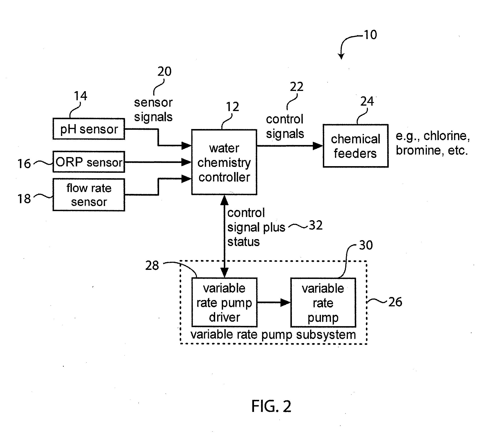 System for Controlling Water in an Aquatic Facility