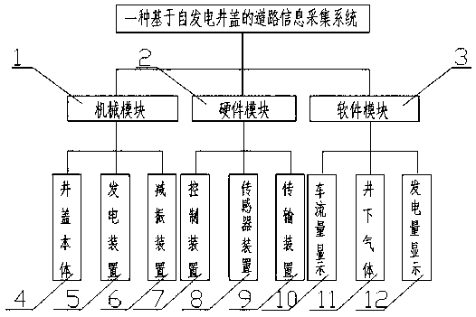 Mechanical self-generating road information collection system