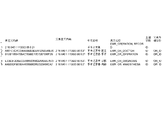 Meta-system design method based on data model