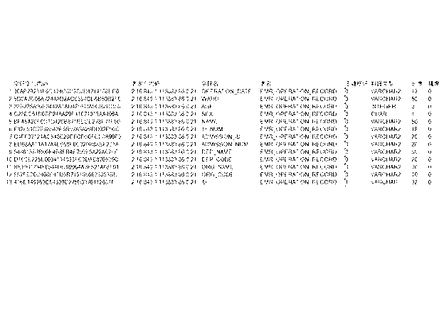 Meta-system design method based on data model