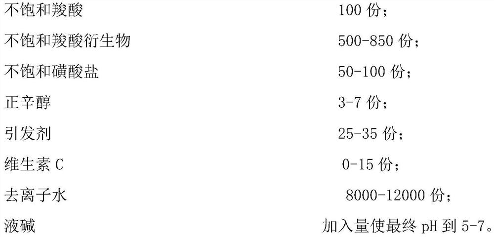 A kind of polycarboxylic acid type wet mix mortar plasticizer and preparation method thereof