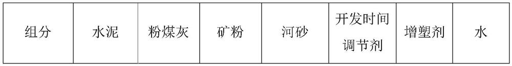 A kind of polycarboxylic acid type wet mix mortar plasticizer and preparation method thereof