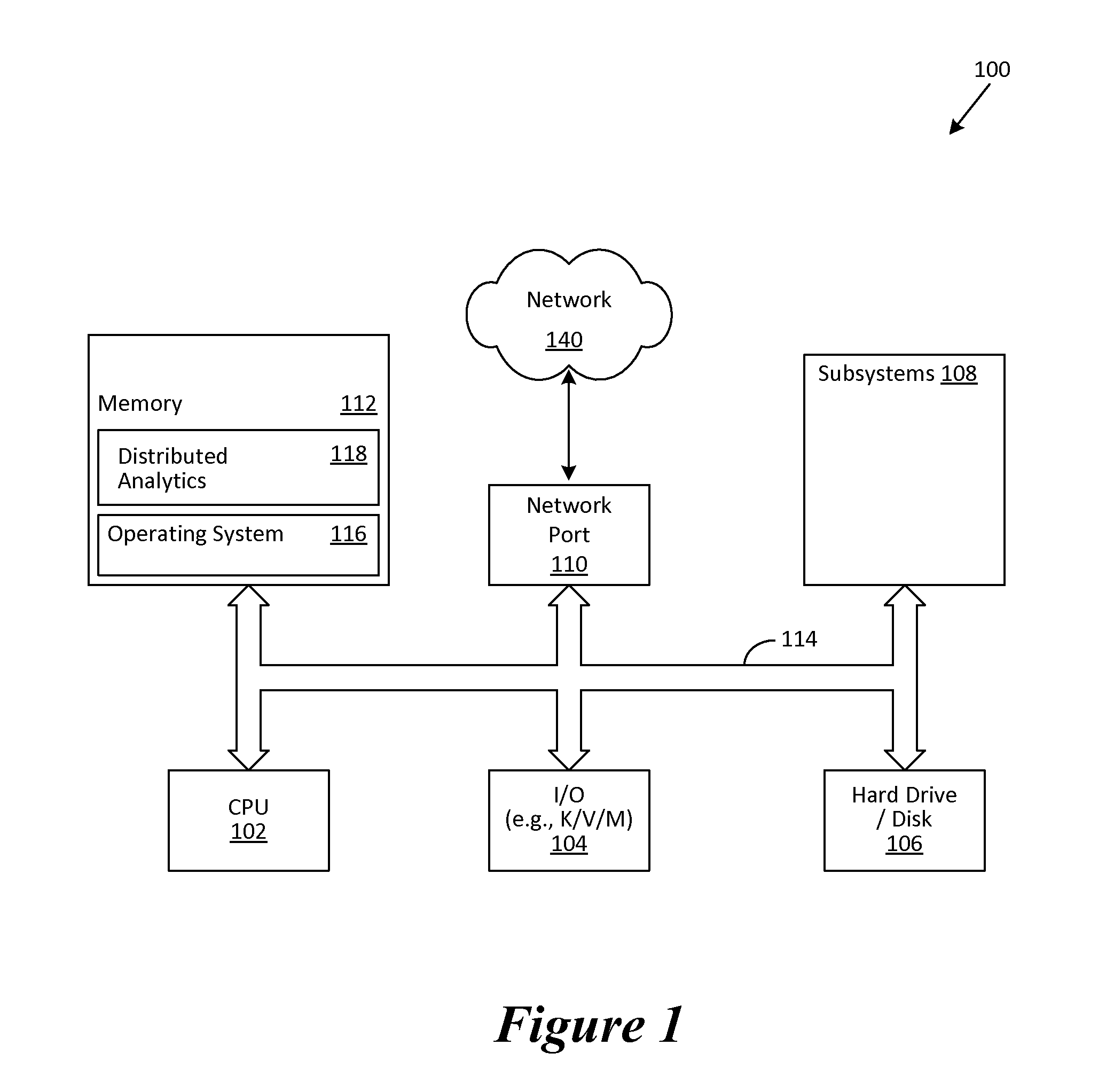 Method And Apparatus To Perform Native Distributed Analytics Using Metadata Encoded Decision Engine In Real Time