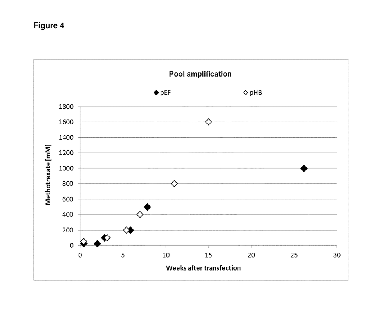 Eukaryotic expression vectors comprising regulatory elements of the globin gene clusters