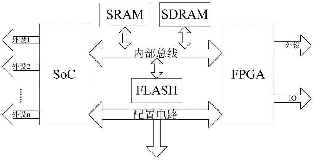 SIP (System In Package) module design method based on board level verification and test system