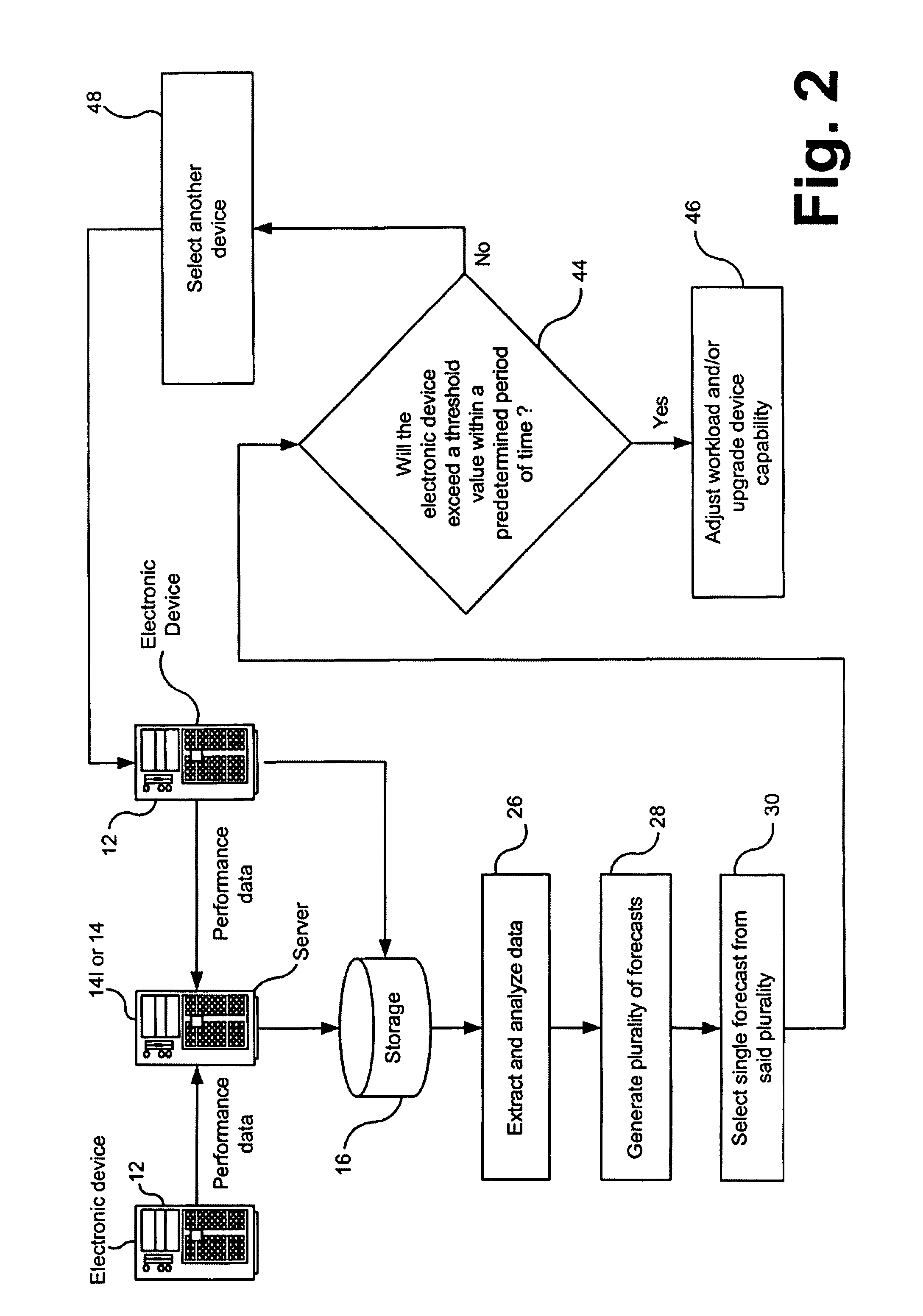 Managing the performance of an electronic device